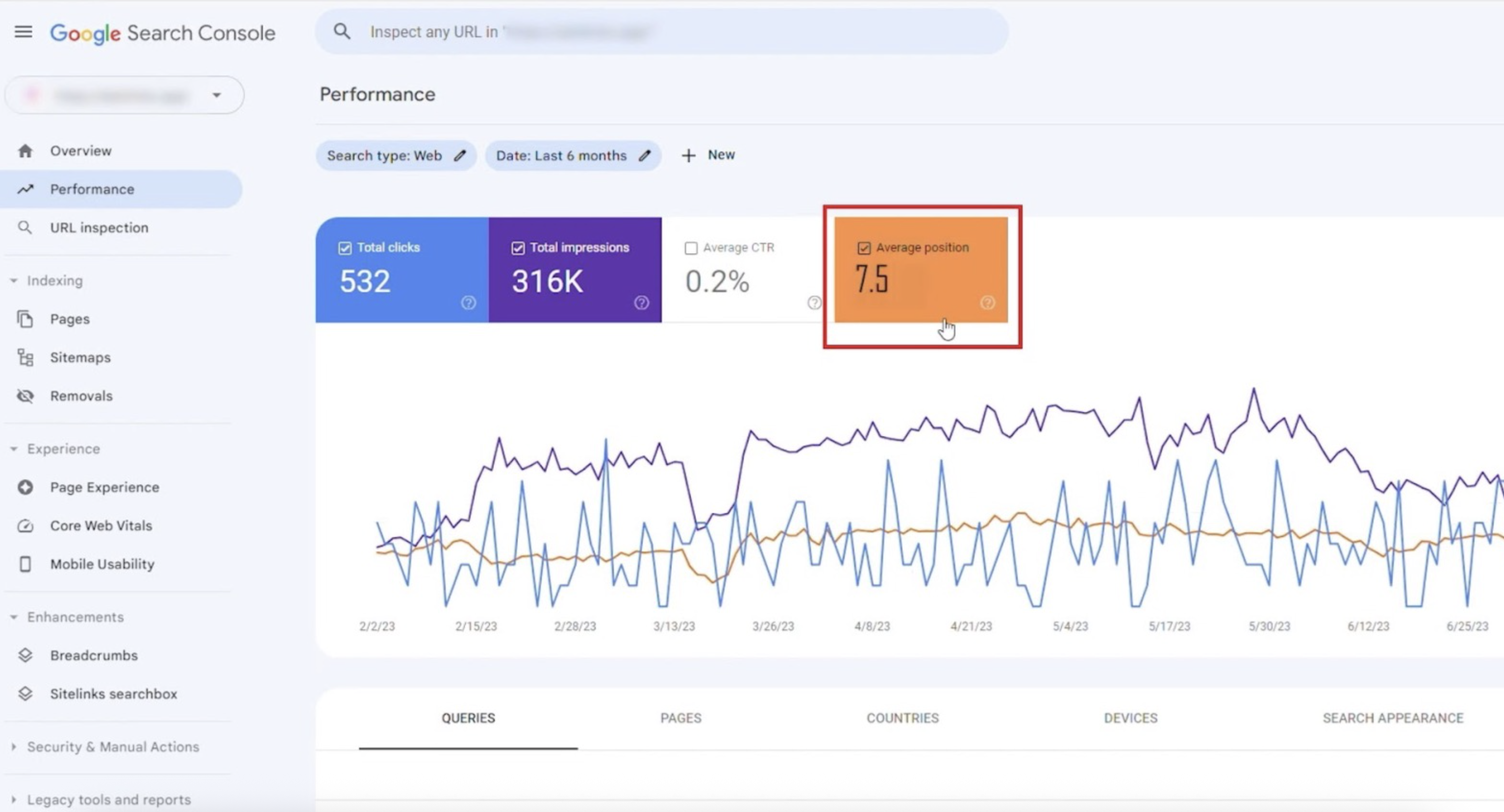 Google Search Console Results showing high traffic