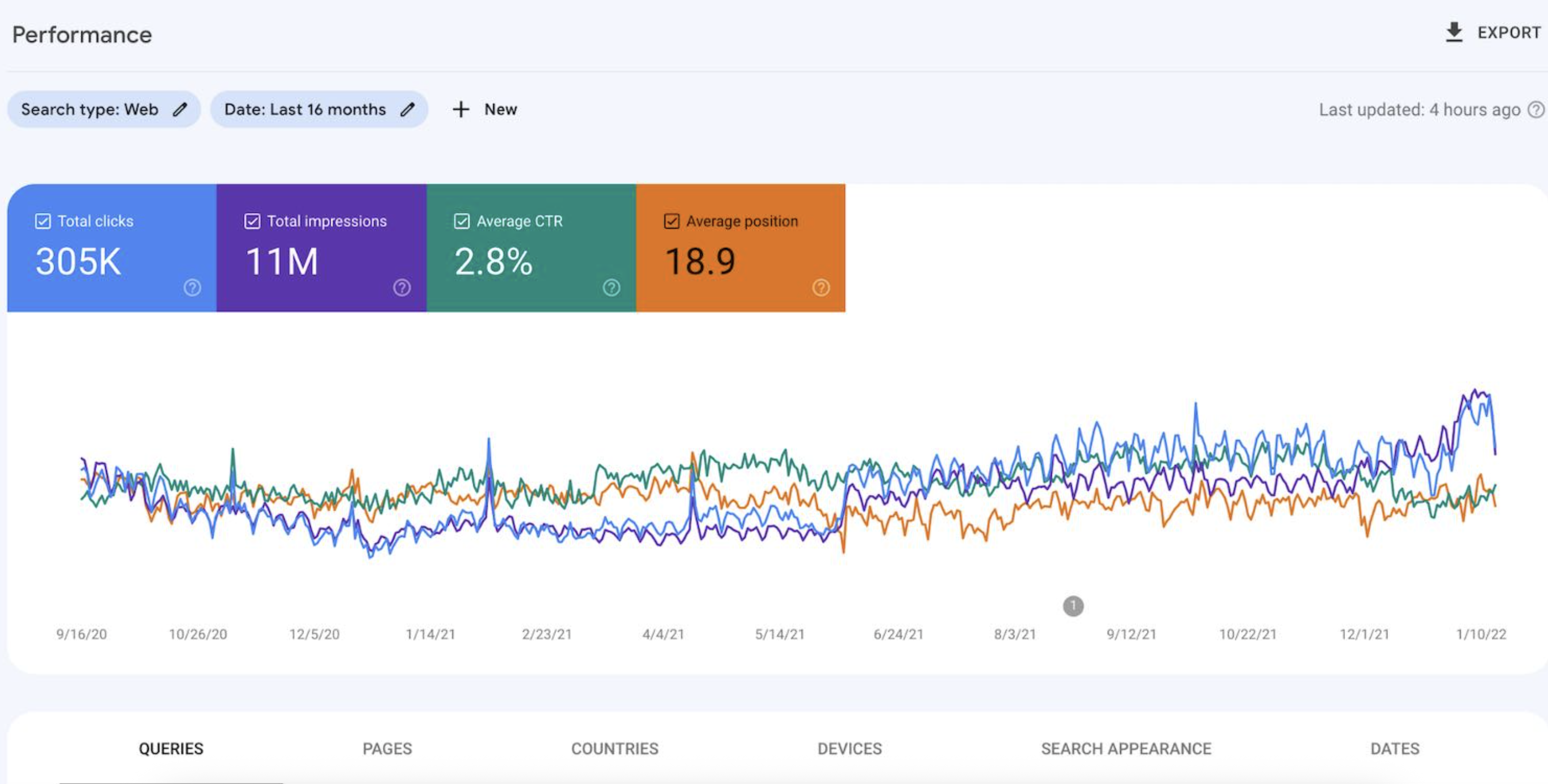 Sales growth results